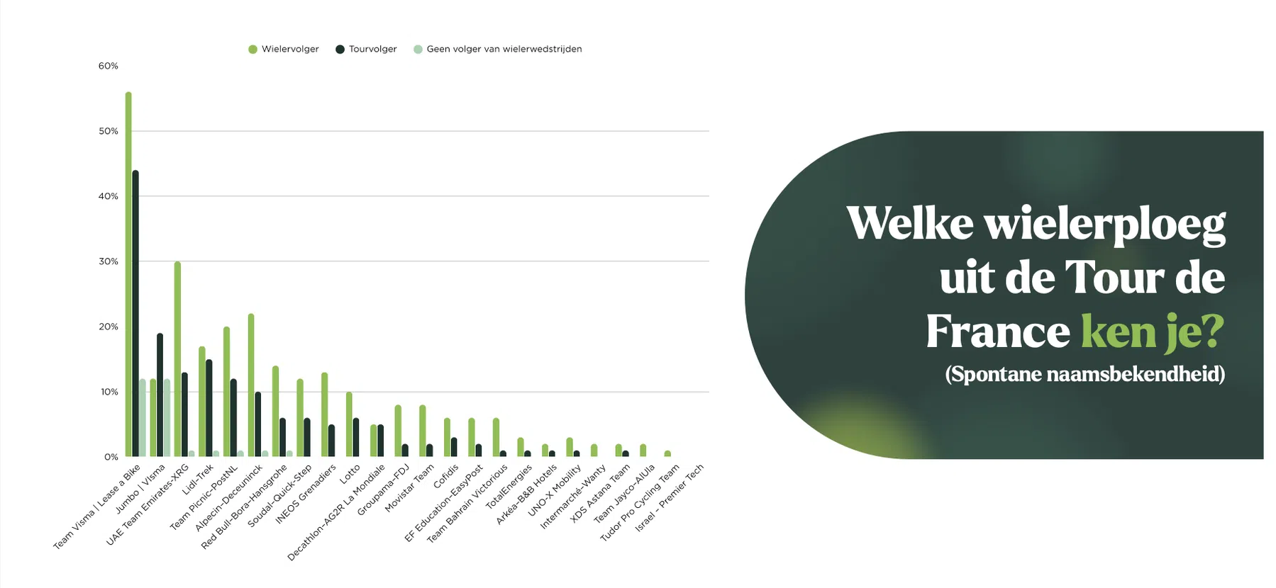 Markteffect SponsorReport Onderzoek herkenbaarheid namen wielerploegen 2025 1